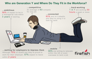 generation-y-who-are-they